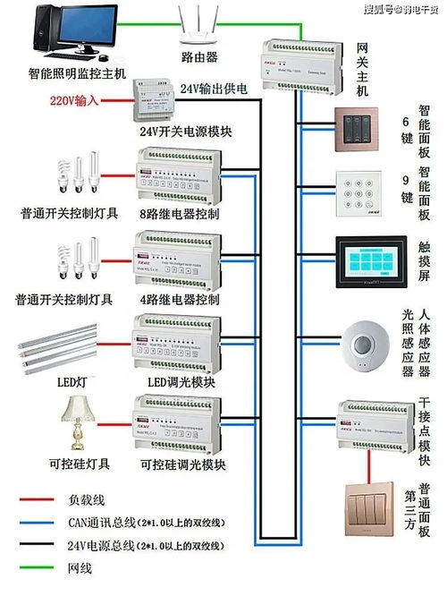 弱電工程核心技術解讀 智能照明系統基礎知識與監控系統工程安裝服務