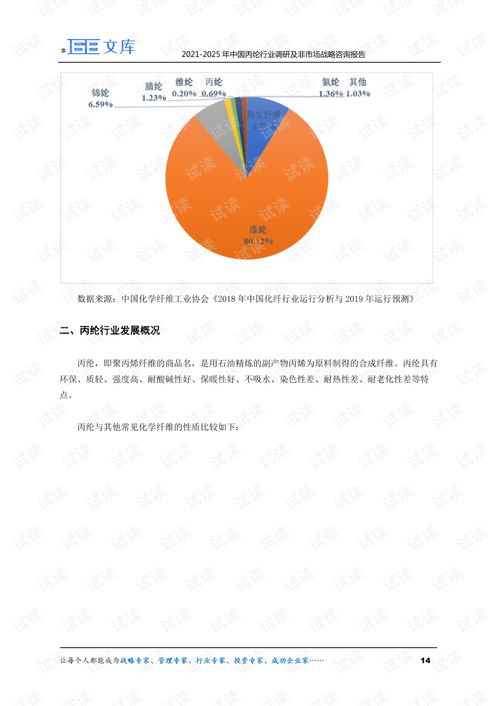 2021-2025年中國丙綸行業(yè)深度調(diào)研與非市場(chǎng)戰(zhàn)略咨詢報(bào)告